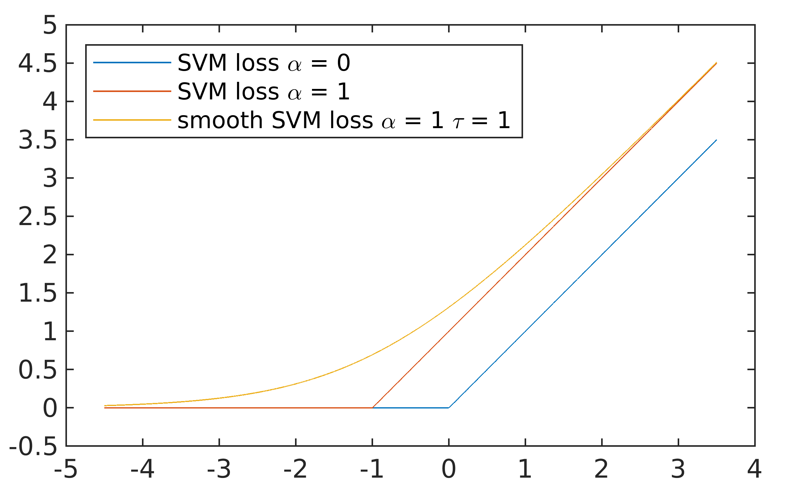 SVM loss 1