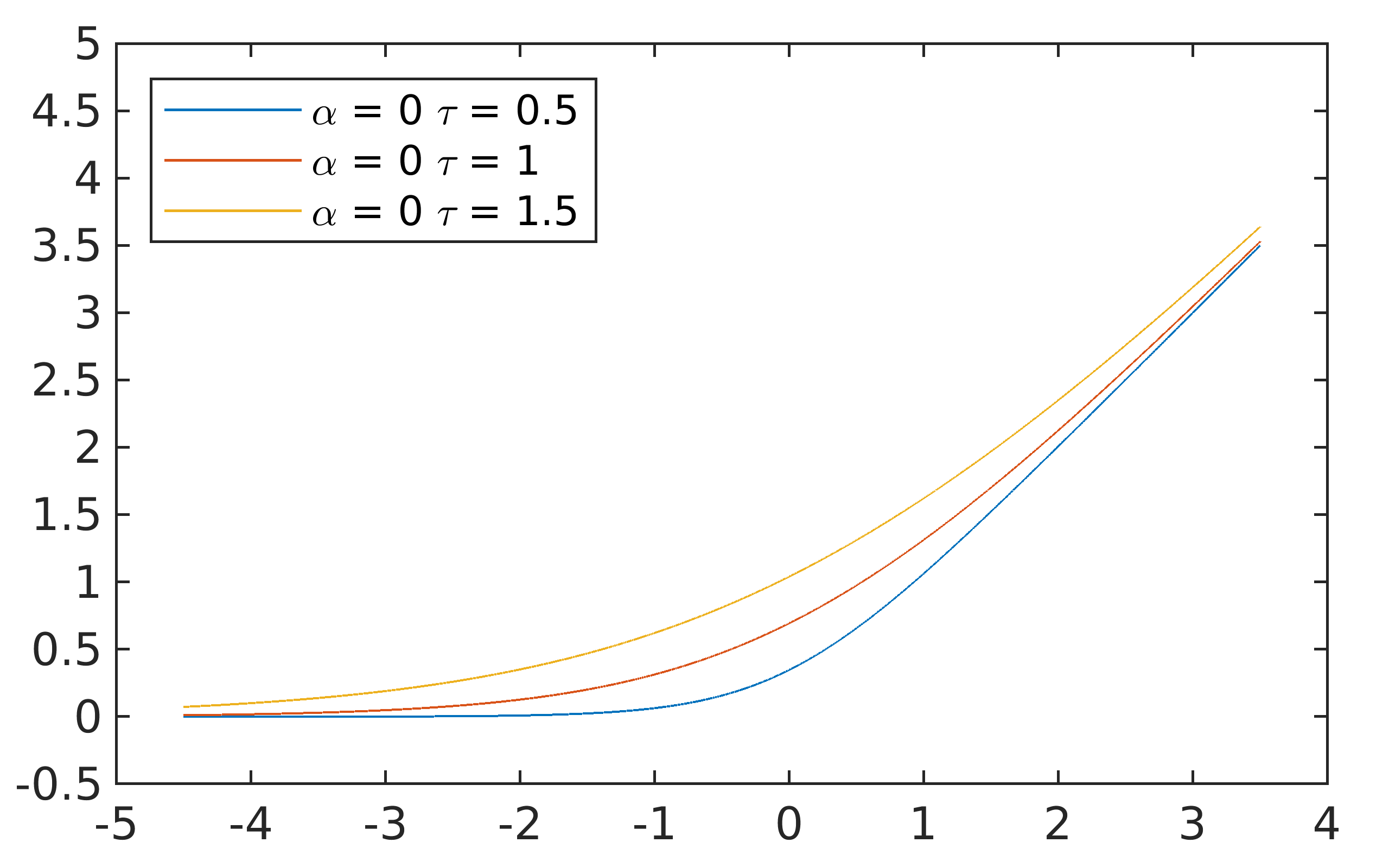 SVM loss 3